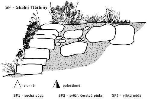 Stanovištní okruh Skalní štěrbiny
